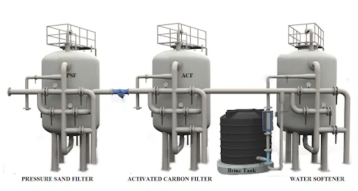 Water Softener Plant for Hard Water